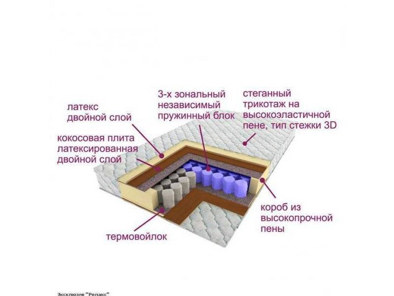 матрас трёхзональный эксклюзив-релакс в Уфе