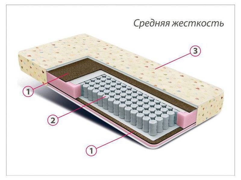 матрас детский мини плюс в Уфе