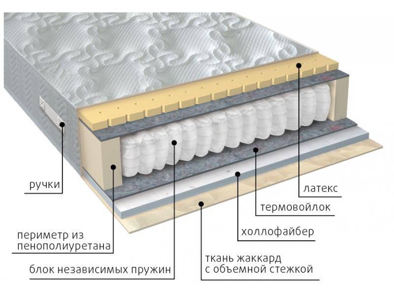 матрас комфорт combi в Уфе