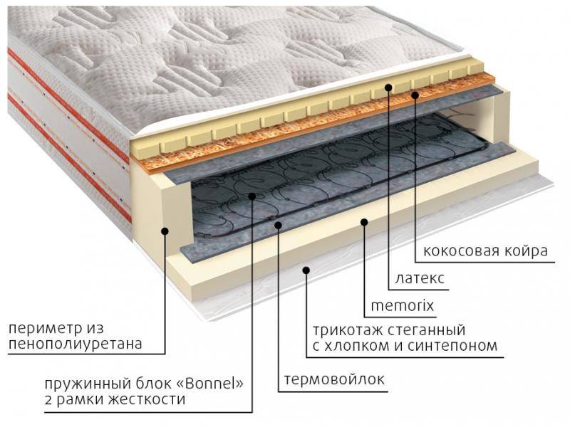 матрас ника пружинный в Уфе