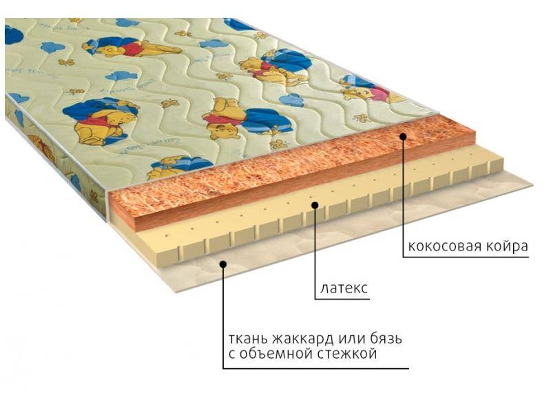 матрас детский умка (латекс) в Уфе
