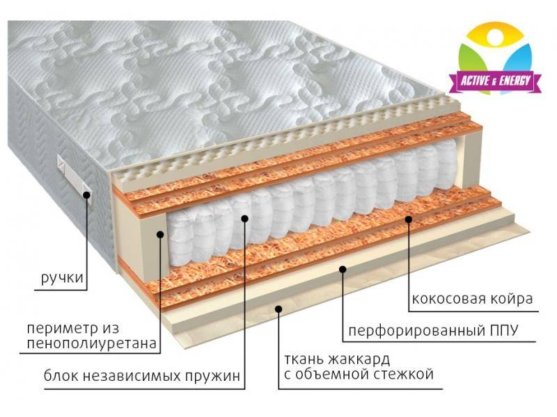 матрас с независимым блоком тонус микс в Уфе