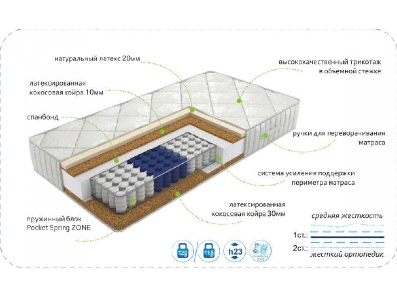 матрас dream effect zone в Уфе