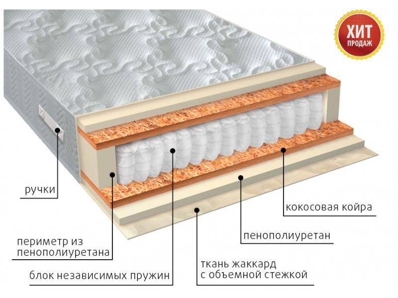 матрас комфорт плюс в Уфе