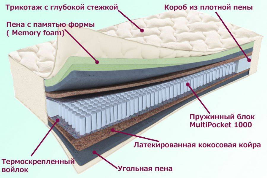 матрас троицкий серия белые ночи в Уфе