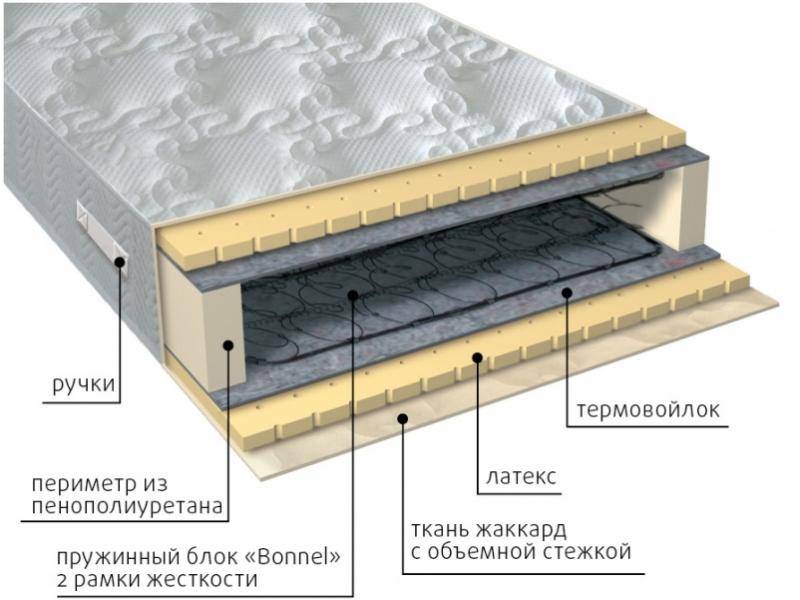 матрас элит латекс в Уфе