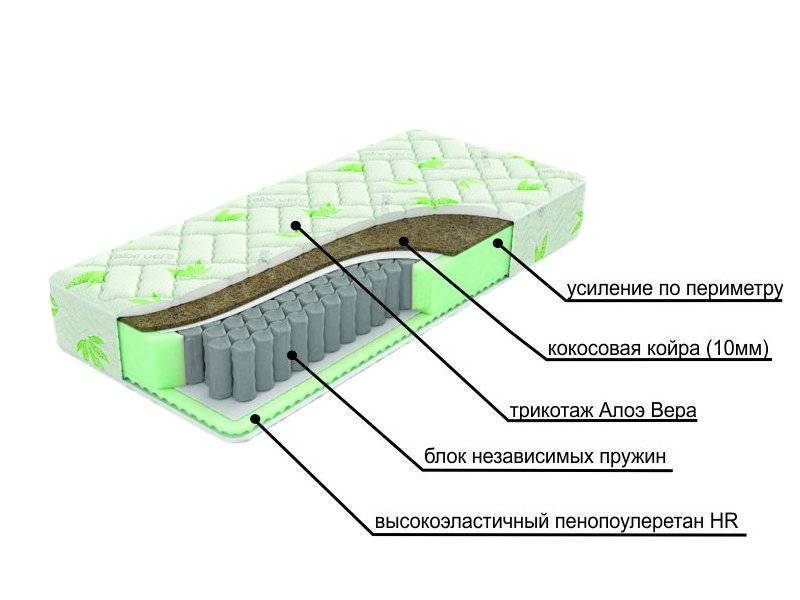 двухсторонний матрац с различной жесткостью сторон dream в Уфе