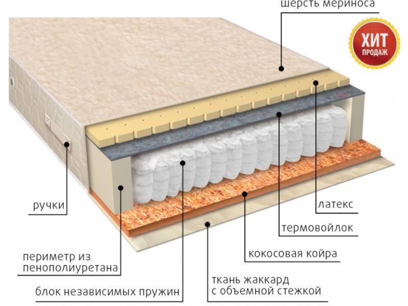 матрас мульти сезон латекс двусторонний в Уфе