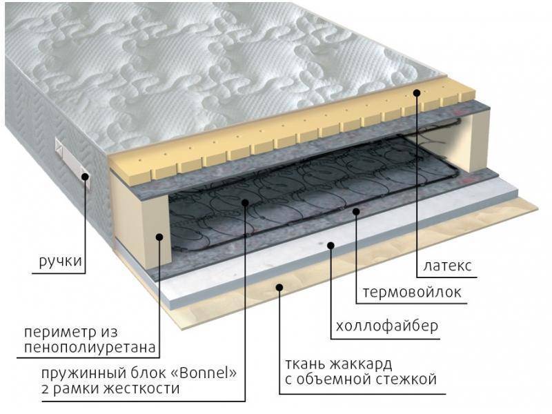 матрас элит combi в Уфе