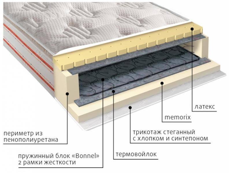 матрас юнона пружинный в Уфе