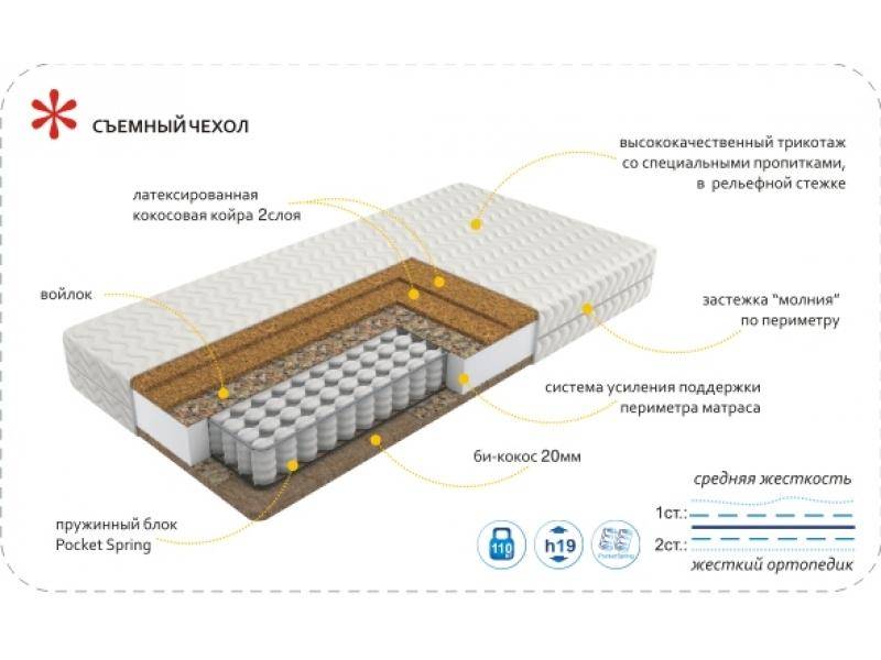 матрас imperial hard в Уфе