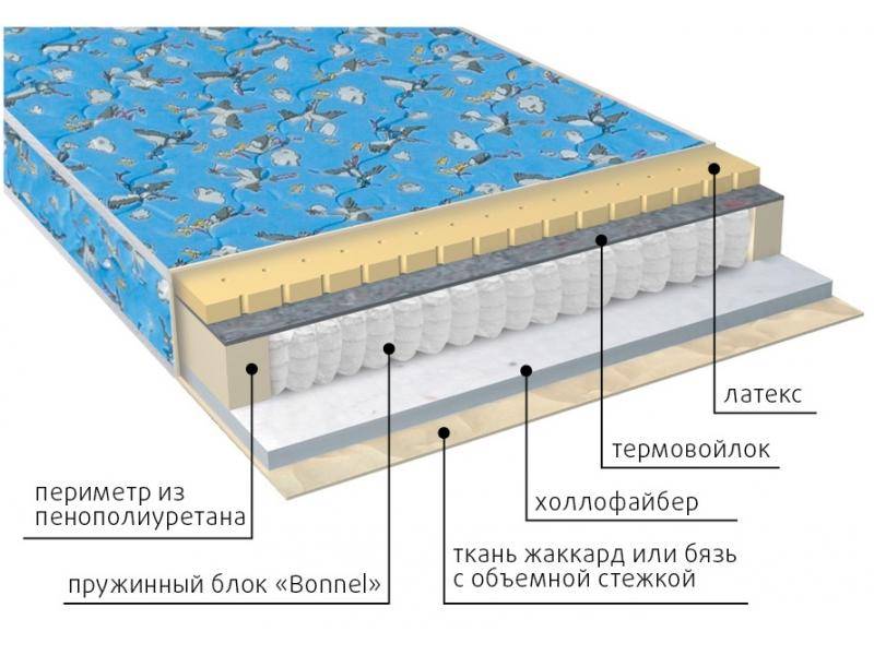 матрас детский малыш (холло-латекс) в Уфе