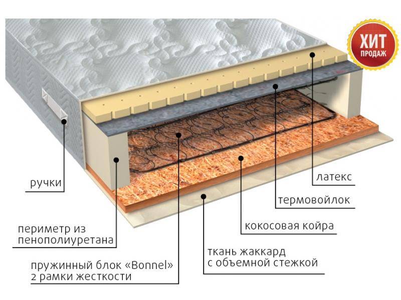 матрас элит сезон латекс в Уфе