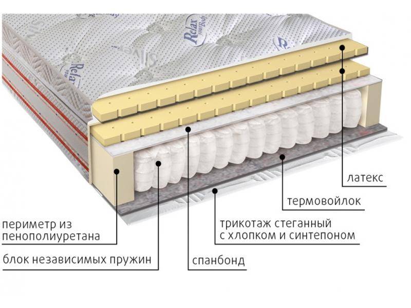 матрас с блоком пружин деметра в Уфе