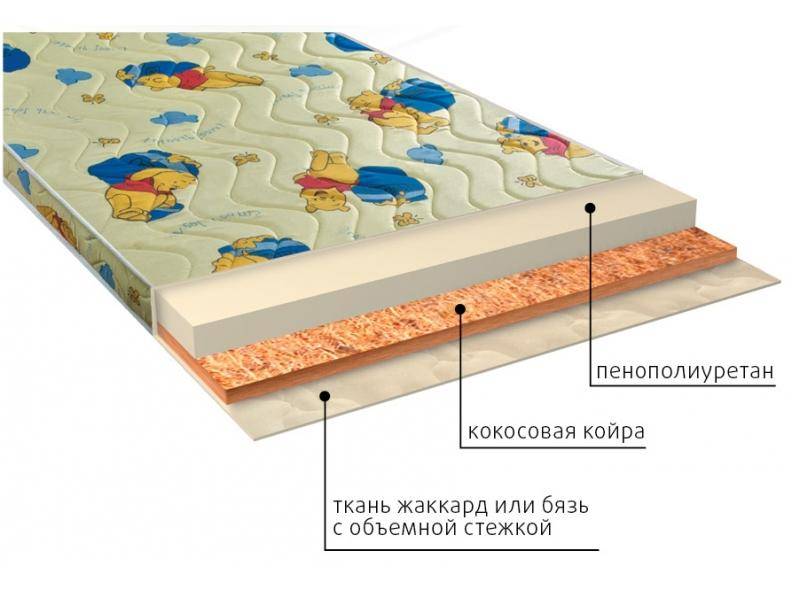 матрас умка (ппу) детский в Уфе