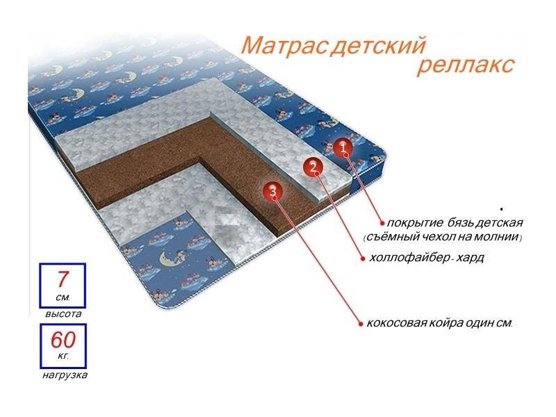 матрас детский релакс в Уфе