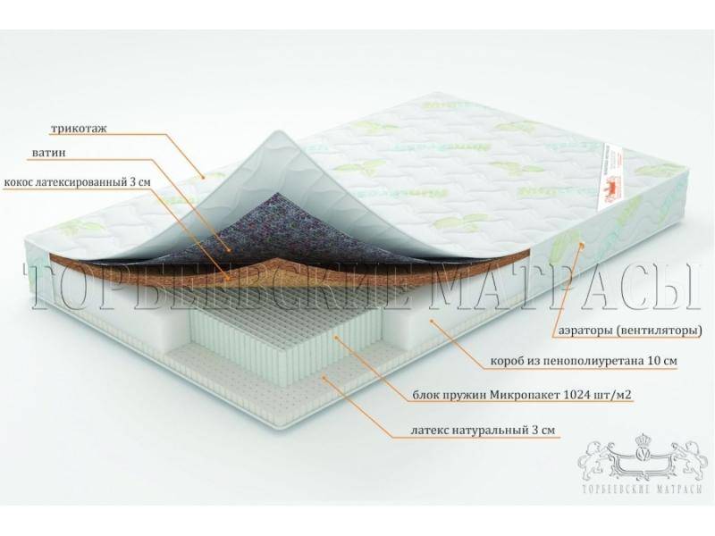 матрас ирис с блоком пружин микропакет в Уфе