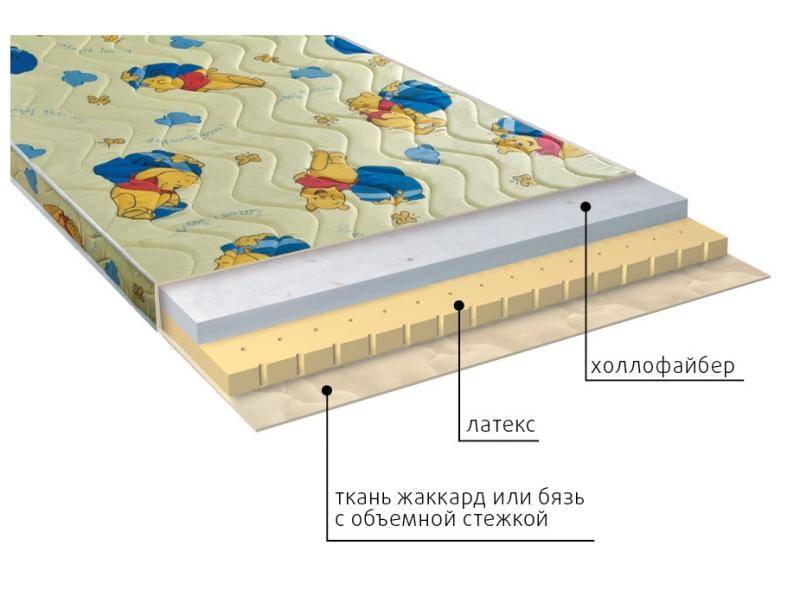 матрас детский бэмби в Уфе