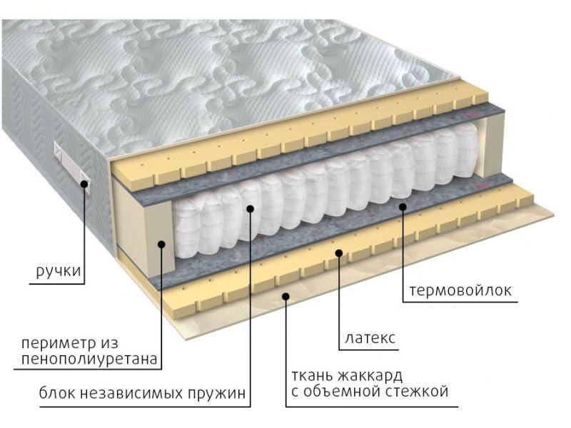 матрас мульти латекс в Уфе