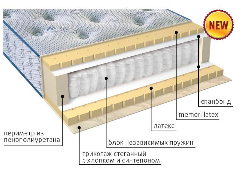 современный матрас эгертон в Уфе