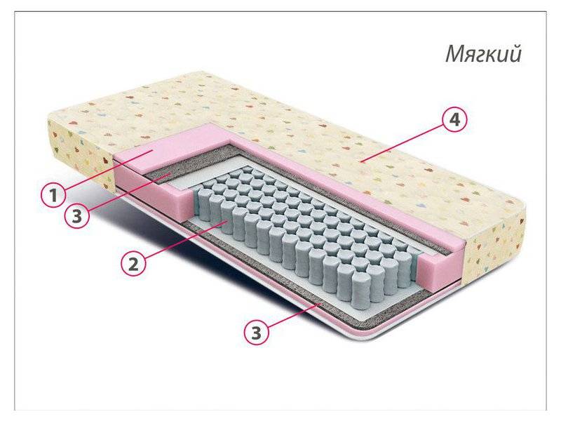 матрас детский комфорт мини в Уфе