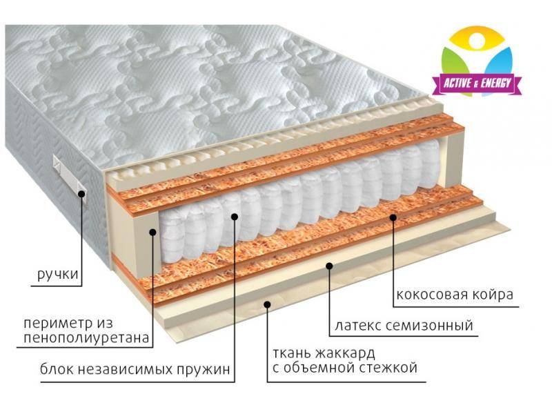 матрас с независимым блоком актив микс в Уфе