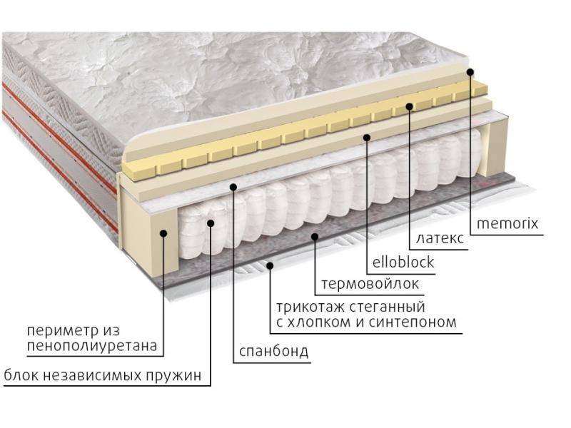 матрас афродита в Уфе