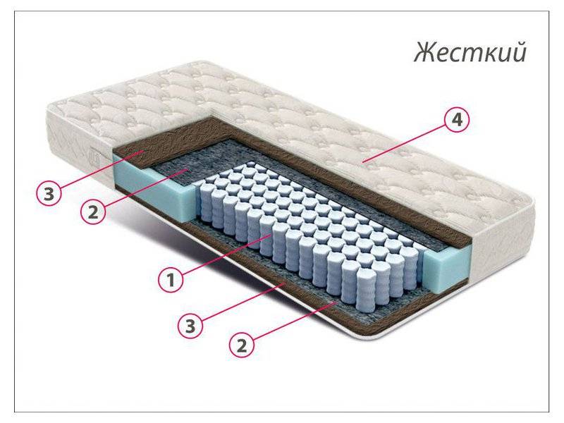 матрас стандарт кокос в Уфе