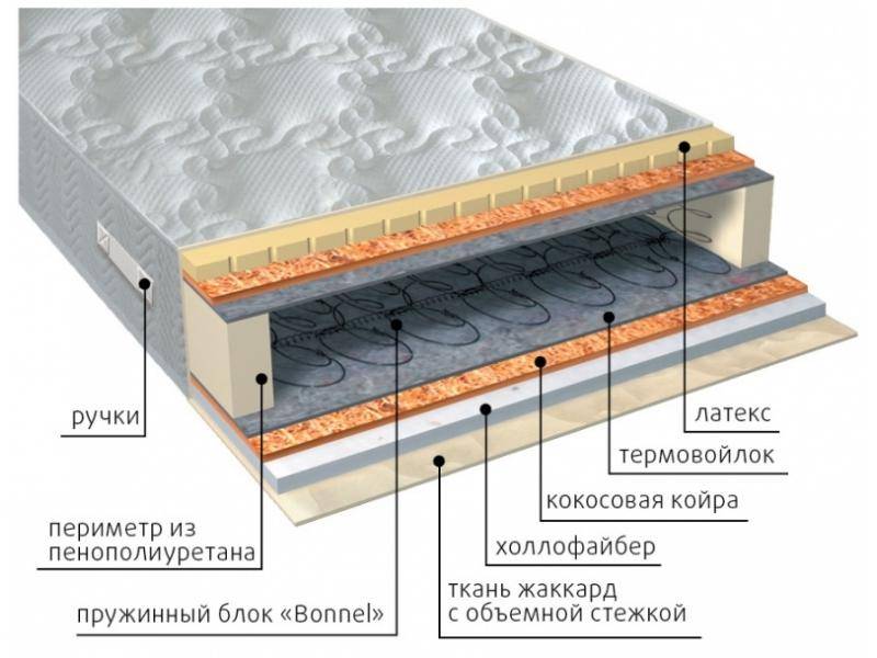 матрас элит combi плюс в Уфе