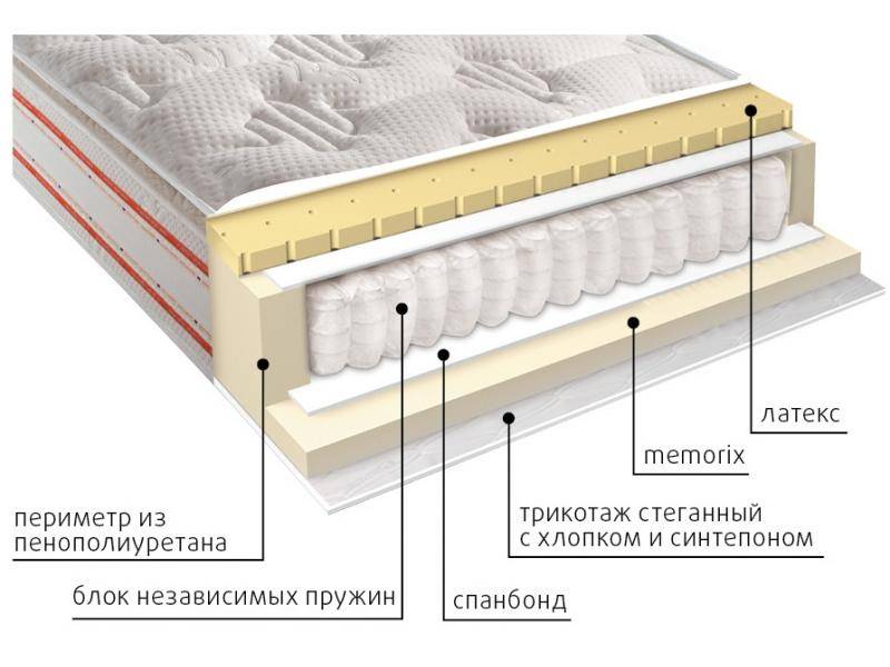 матрас высокий афина в Уфе