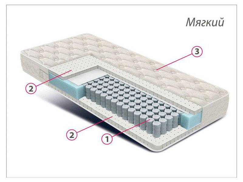 матрас люкс латекс в Уфе