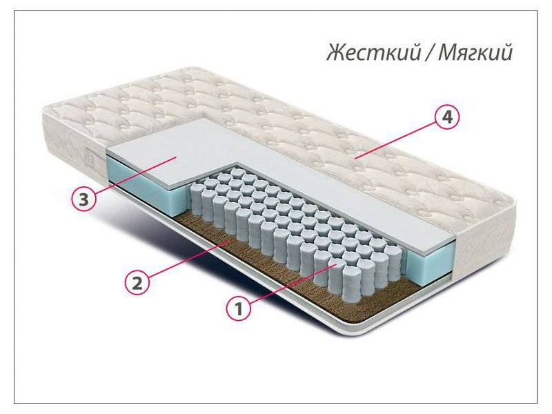 матрас люкс универсал в Уфе