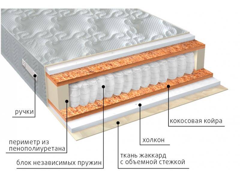 матрас комфорт холло плюс в Уфе