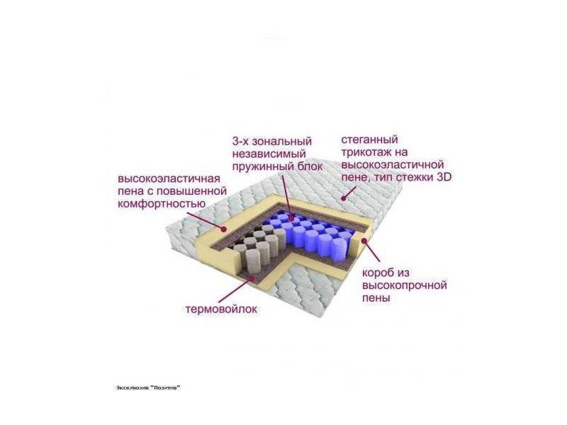 матрас трёхзональный эксклюзив-позитив в Уфе