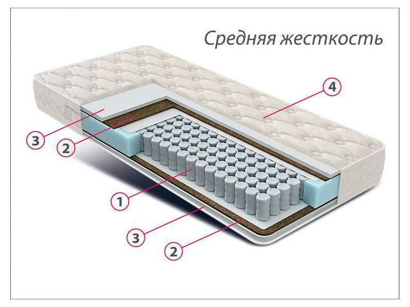 матрас стандарт струттофайбер кокос в Уфе