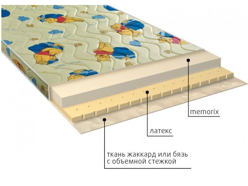 матрас детский карапуз в Уфе