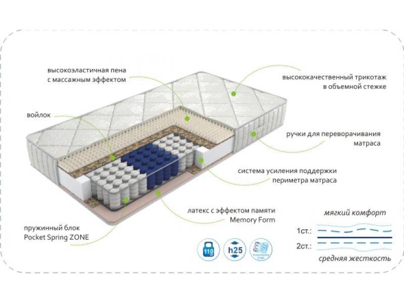матрас dream memory zone в Уфе