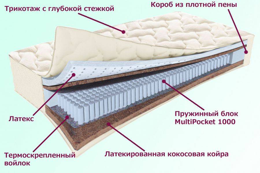 матрас охтинский серия белые ночи в Уфе