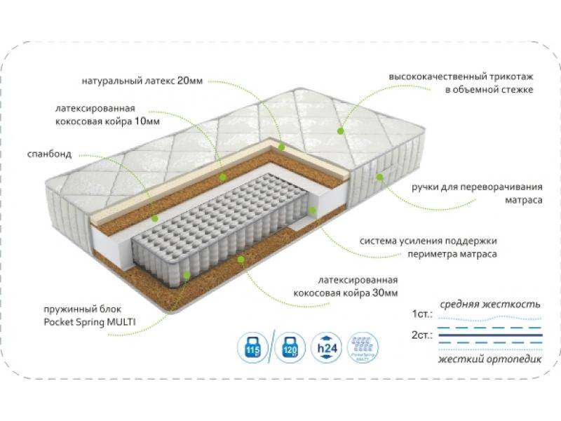 матрасdream effect multi в Уфе