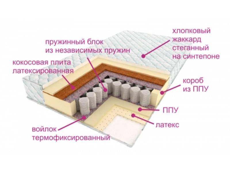 матрас люкс дрим в Уфе