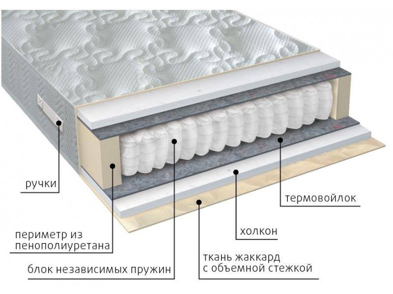 матрас жаккард комфорт холло в Уфе