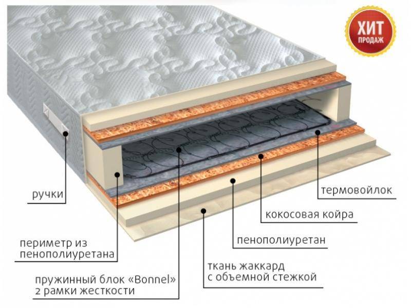 матрас элит плюс в Уфе