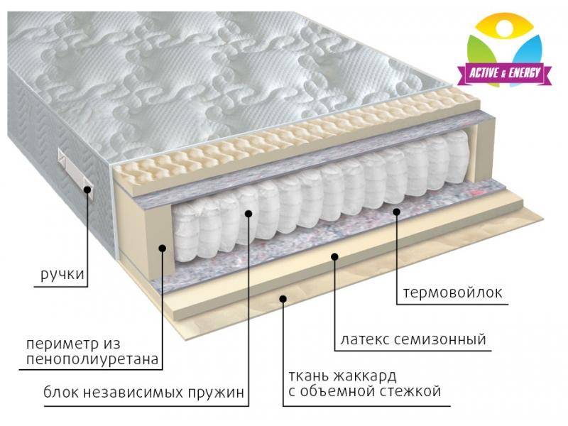 матрас с независимым блоком актив в Уфе