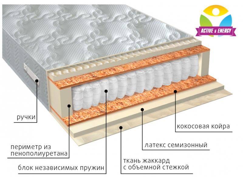 матрас с независимым блоком актив плюс в Уфе