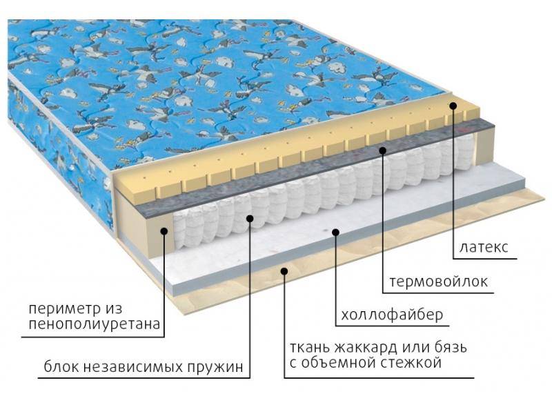 матрас детский фунтик (холло-патекс) в Уфе