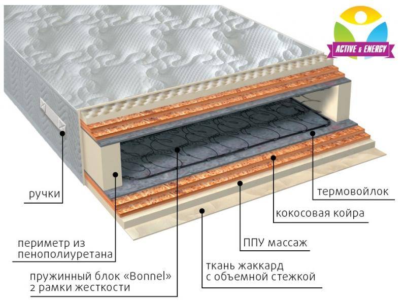 матрас пружинный лайф микс в Уфе