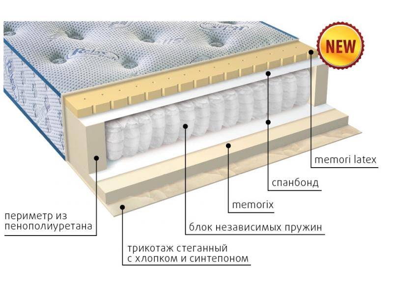 матрас регент в Уфе