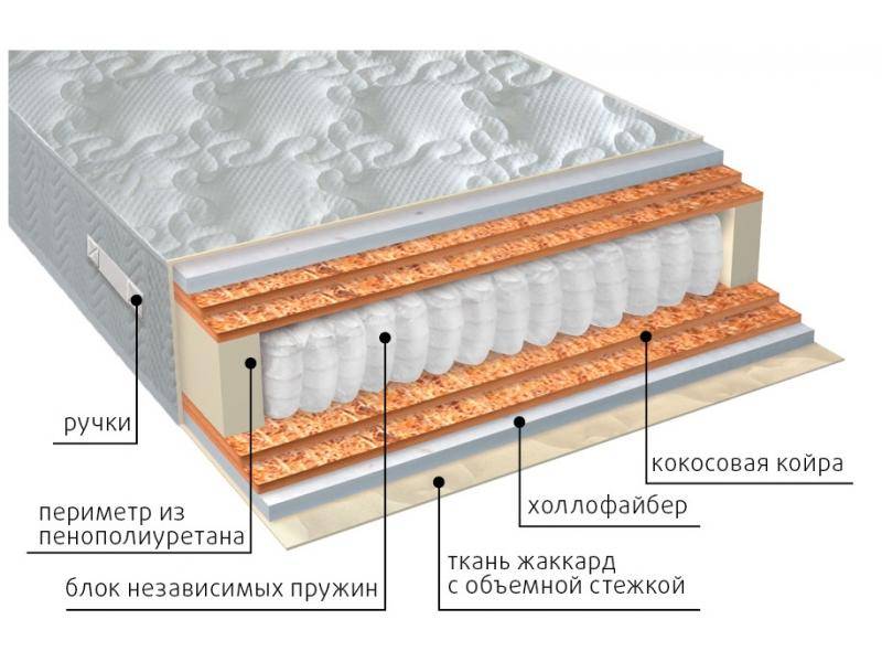 матрас мульти струтто double плюс в Уфе