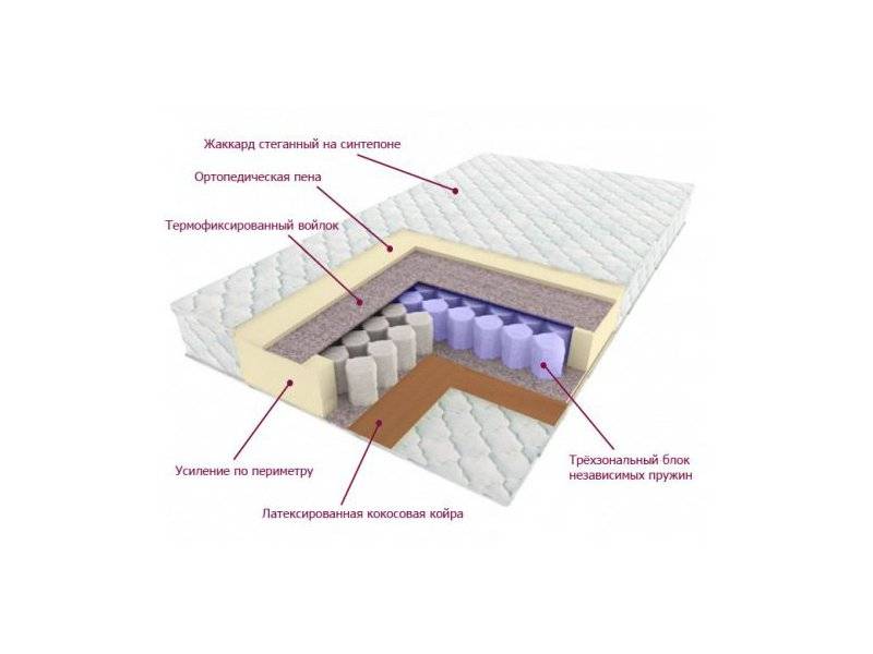 матрас трёхзональный лидер в Уфе