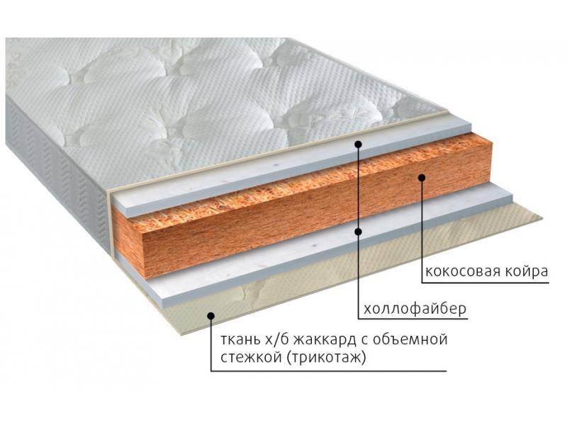 матрас вега струтто в Уфе